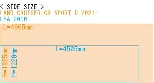 #LAND CRUISER GR SPORT D 2021- + LFA 2010-